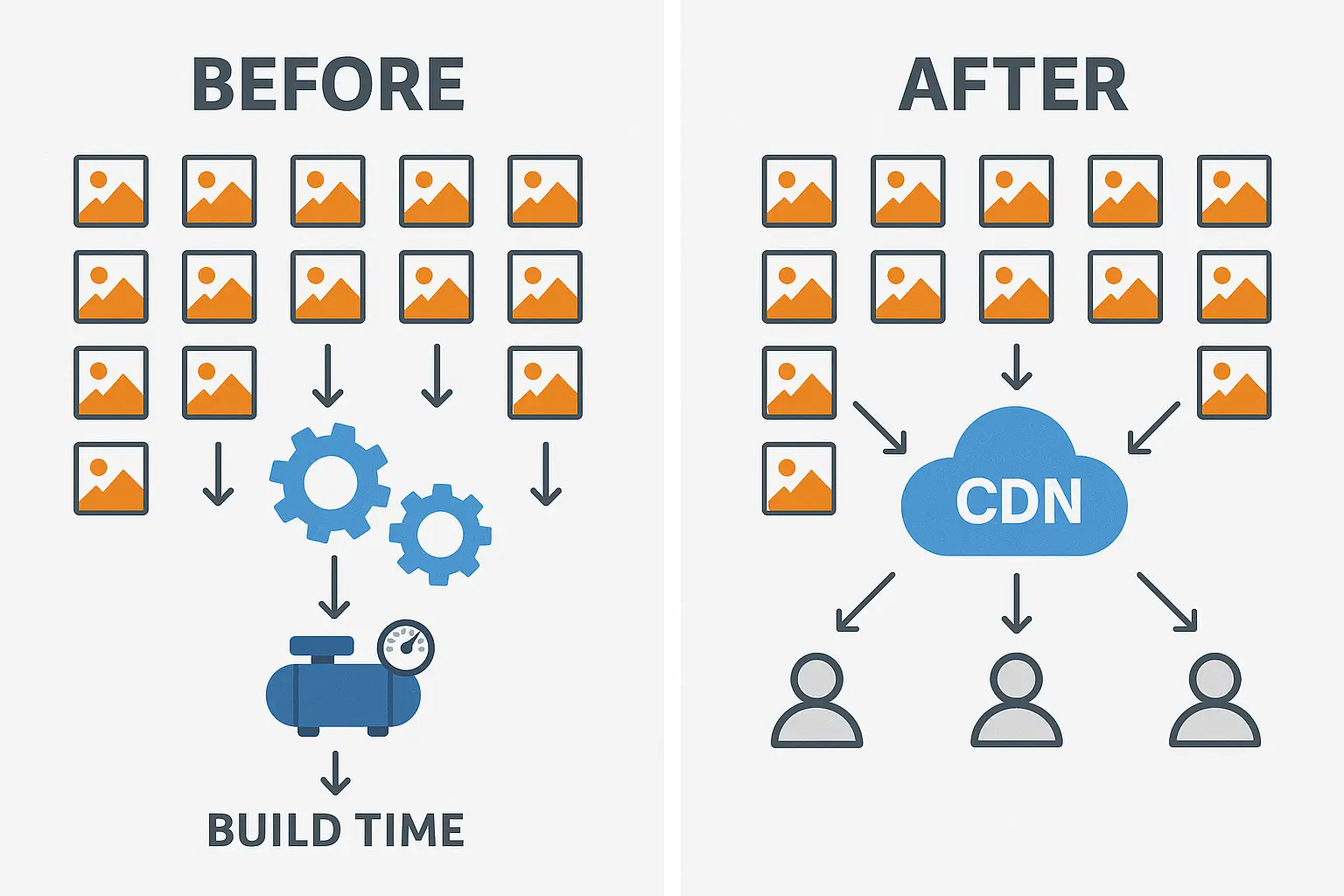How I Cut My Vercel Build Time by 66% (5.5 Minutes to 1 Min 53 Seconds)